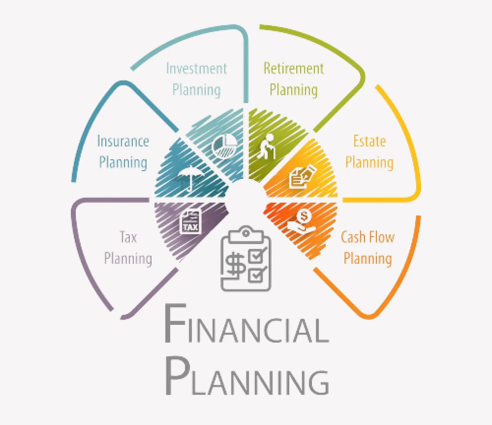 What is Financial Planning?